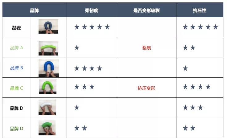 各品牌试验结果总结.jpg